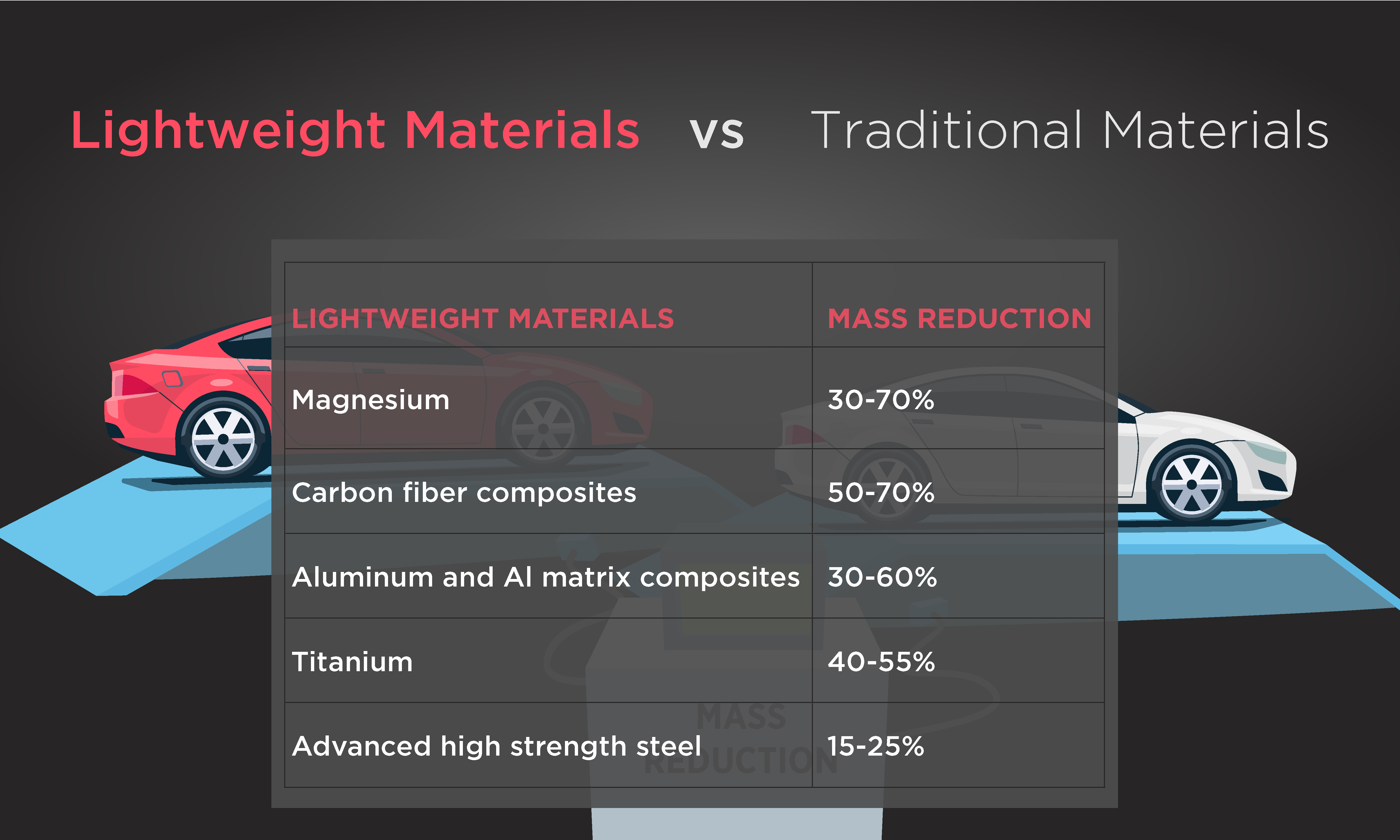 lightweight materials for cars lightweight materials for automotive applications ppt